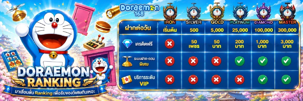 โปรโมชั่น doraemon168